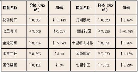 每日特價房:漢陽七里新村單價僅6216元/平!(2)---億房房產(chǎn)資訊