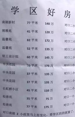 號稱史上最嚴入學要求來襲！武漢南湖二手學區房最新價格曝光，七里新村成焦點